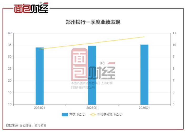 郑州银行股票今日行情_郑州银行2025年不分红分析_郑州银行不分红原因