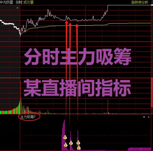 股票被套牢t 0如何高卖低买_指数基金配置方案_ETF投资策略