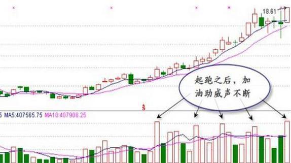 股票盈利情况描述_低位巨量庄家建仓判断_庄家出货成交量异动判断