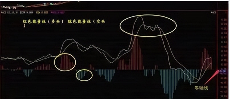 MACD高级用法_资金管理_股票被套牢t 0如何高卖低买