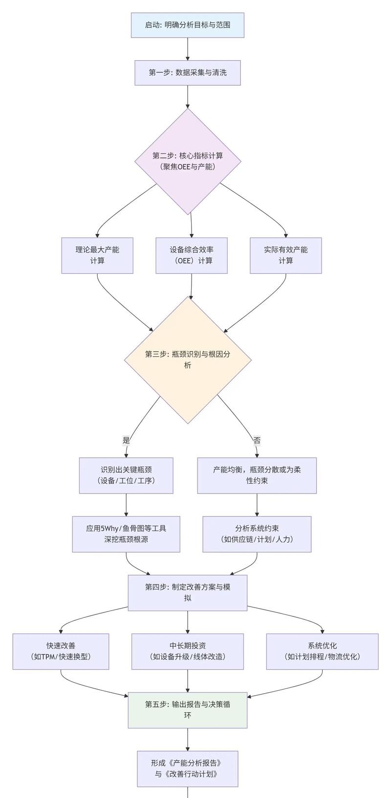 产能提升改造项目计划书：剖析现状与目标，探讨银行人均产能提升措施