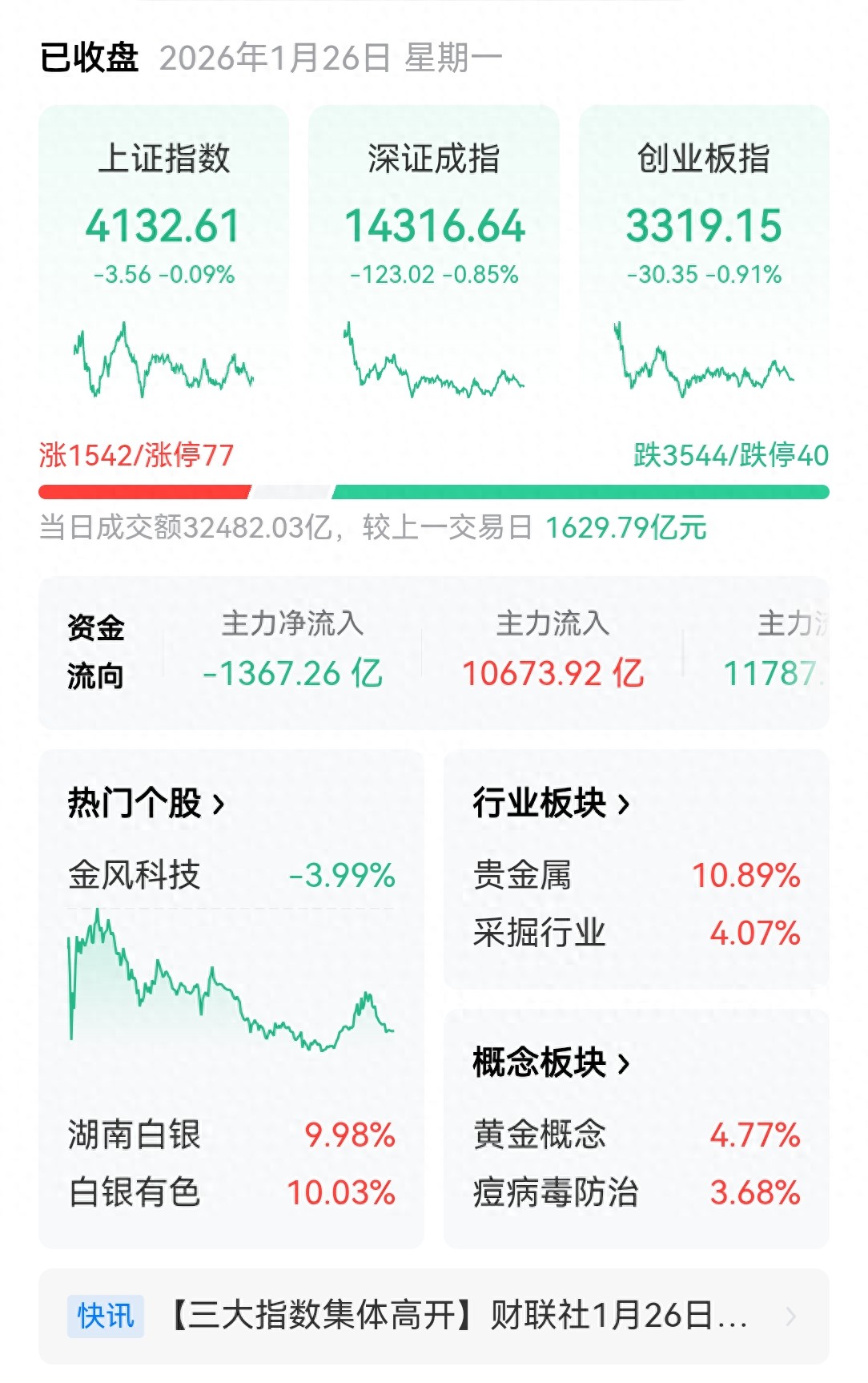 2026年1月27号A股大盘走势研判，多空博弈生死线揭秘