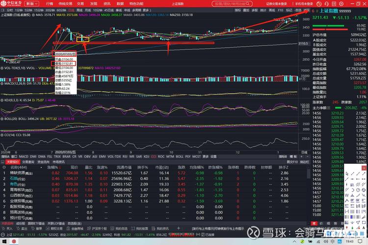 深度揭秘全面分析解读_如何看股票走势图_2026年1月27日A股大盘走势研判