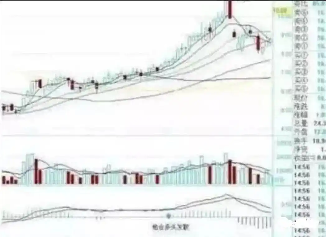 MACD指标应用技巧_macd 0轴上暴涨买点_炒股多年亏损原因