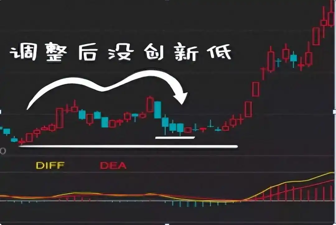 MACD指标应用技巧_macd 0轴上暴涨买点_炒股多年亏损原因