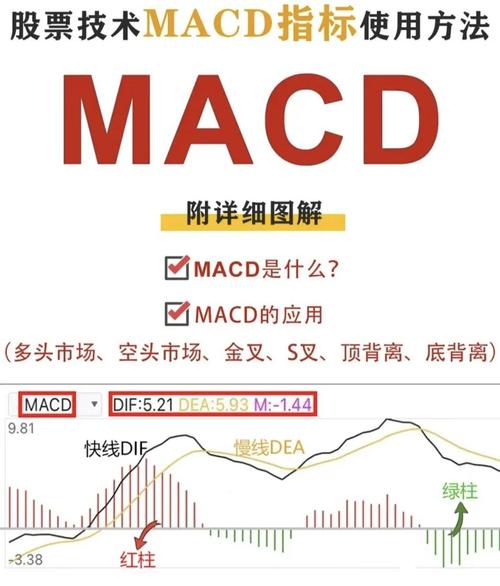 炒股多年亏损原因_MACD指标应用技巧_macd 0轴上暴涨买点