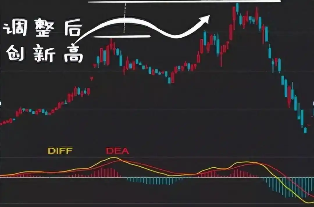 MACD指标应用技巧_炒股多年亏损原因_macd 0轴上暴涨买点