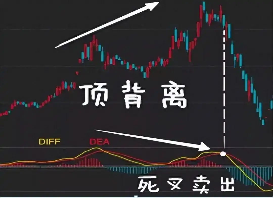 炒股多年亏损原因_macd 0轴上暴涨买点_MACD指标应用技巧