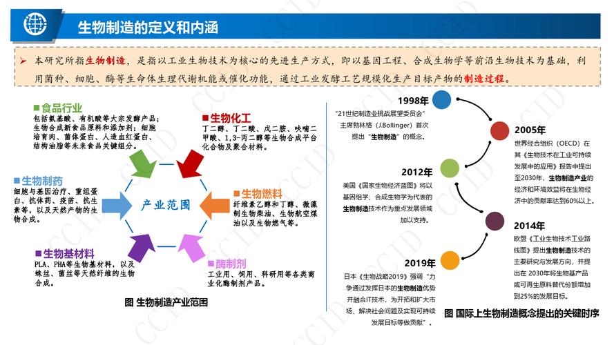 环保产业进入黄金发展期_生物制造 工业尾气 蛋白质