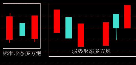 股票多方炮形态详解 两阳夹一阴实战用法
