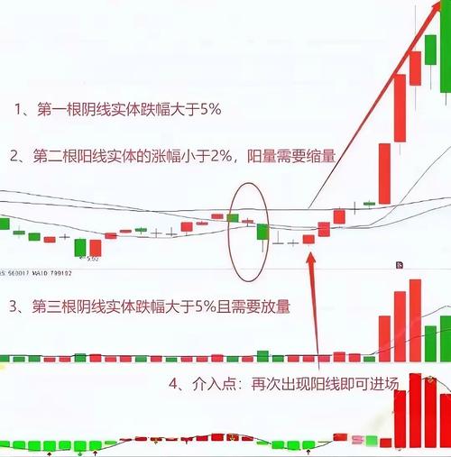 多方炮K线形态_股票技术分析大全 完整版_两阳加一阴看涨信号