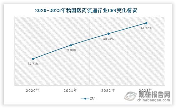 医药代表面临新考验_两票制后医药代表崩溃_医保谈判药品准入结果公布