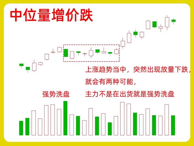 股票盈利看量价配合，成交量选股技巧让你轻松抓涨