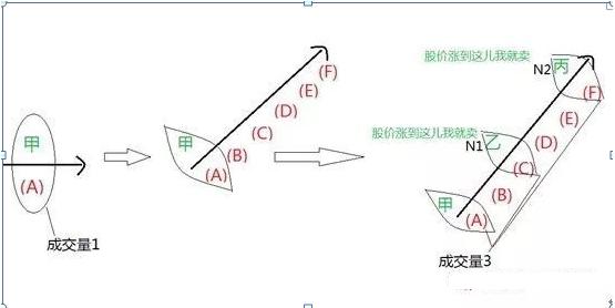 股票盈利情况描述_量价关系分析_成交量选股技巧