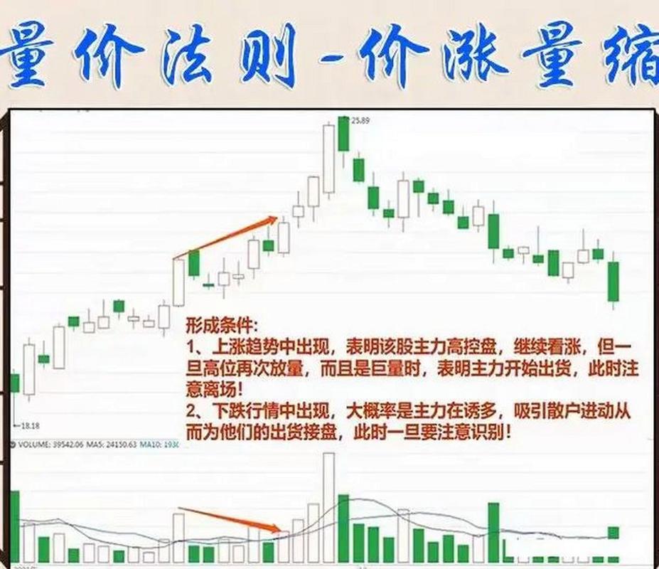 量价关系分析_股票盈利情况描述_成交量选股技巧