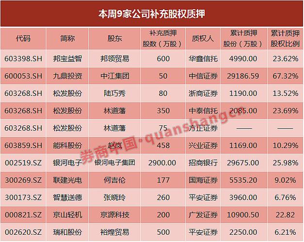 股票质押业务风险分析_股票质押平仓线是什么意思_华创证券诉姜伟股票质押违约案
