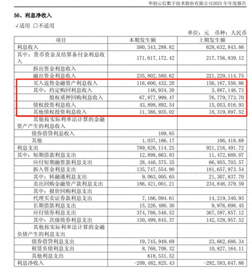 股票质押业务风险分析_华创证券诉姜伟股票质押违约案_股票质押平仓线是什么意思