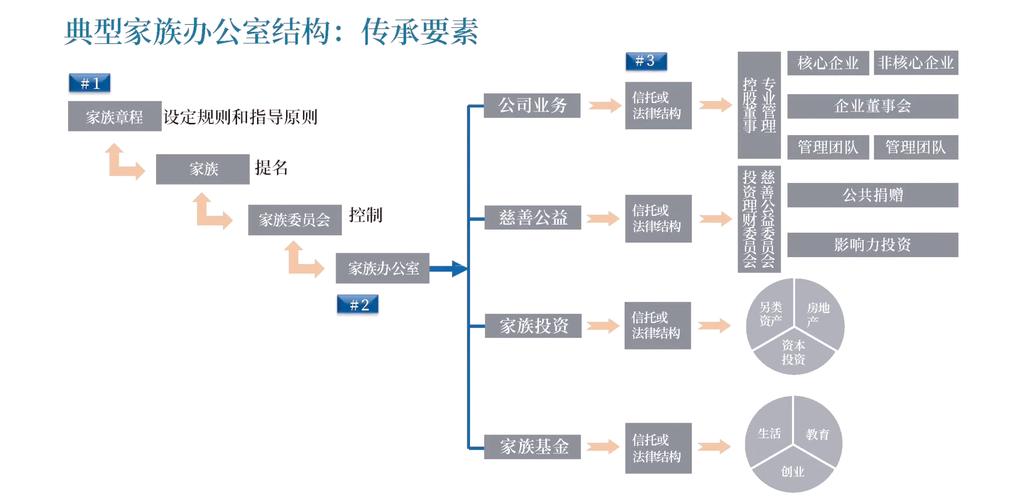 保险产品如何交与信托_超高净值人士家族办公室财产规划_人寿保险信托香港应用