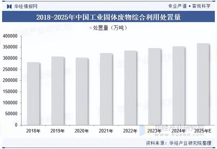 固体废弃物处理技术创新趋势_固体废弃物处理行业市场分析_环保产业进入黄金发展期