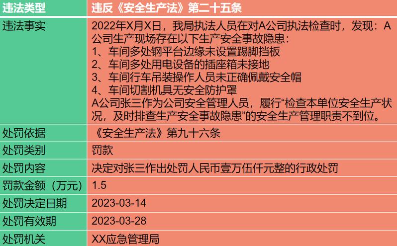 东方证券员工代客交易监管处罚_东方证券委托交易无法登录_东方证券营业部合规问题分析