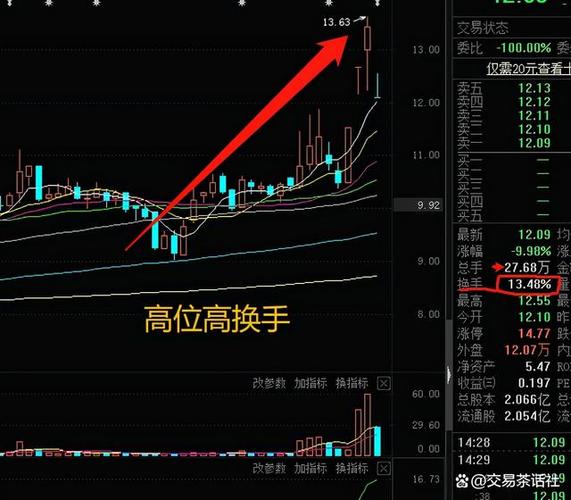 国企混合所有制改革措施_明生银行股可以做t吗？_A股牛市判断标准